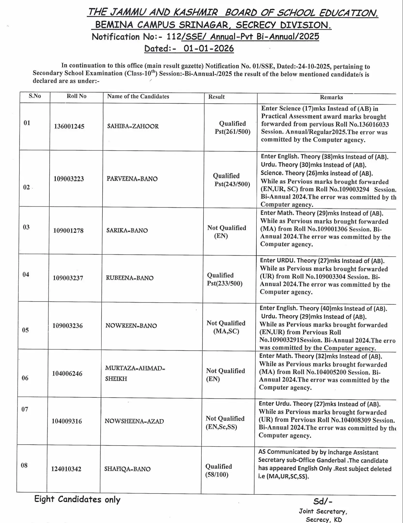 Result Notification for Class 10th 2025